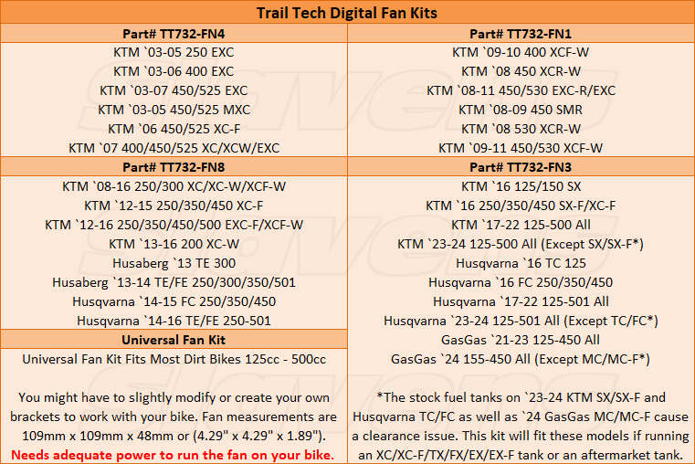 Digital Radiator Fan Kit for KTM, Husaberg, Husqvarna, GasGas by Trail Tech