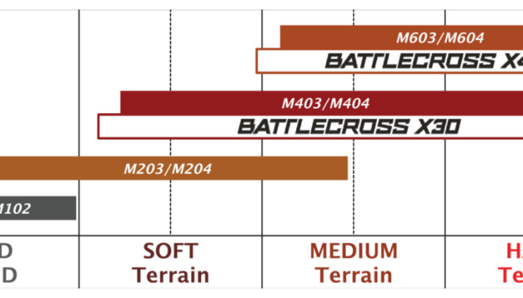 Tire - M403 - Front - 70/100-17 - 40M